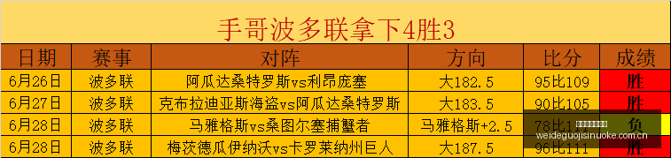 郭昊文,篮球新王,王者之路全,伟德国际斯诺克,斯诺克赛事资讯,斯诺克比赛信息,斯诺克赛事平台,台球赛事资讯