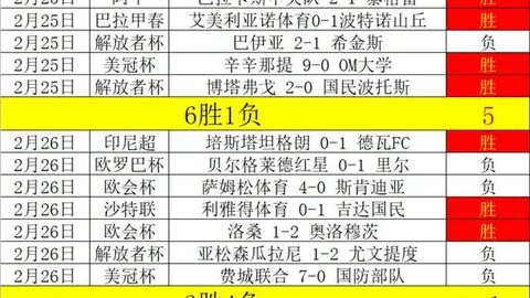 穆德里克传中精准，马杜埃凯力挽狂澜头球破门